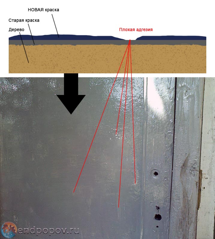 Подготовка деревянной поверхности и нанесение лакокрасочного покрытия под роспись стен  6. Пример
